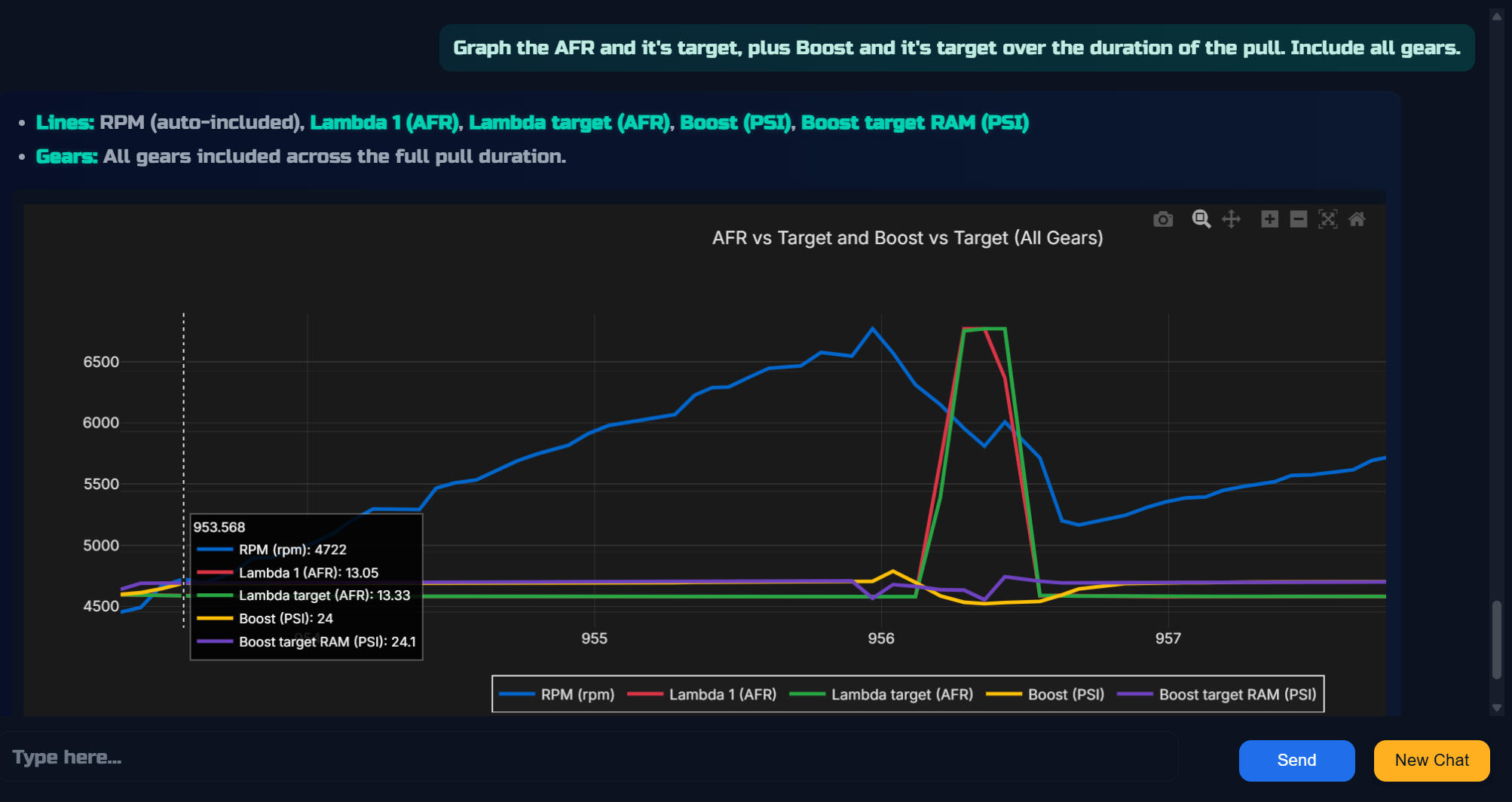 Interactive graph showing AFR vs Target and Boost vs Target across all gears, with hover tooltip