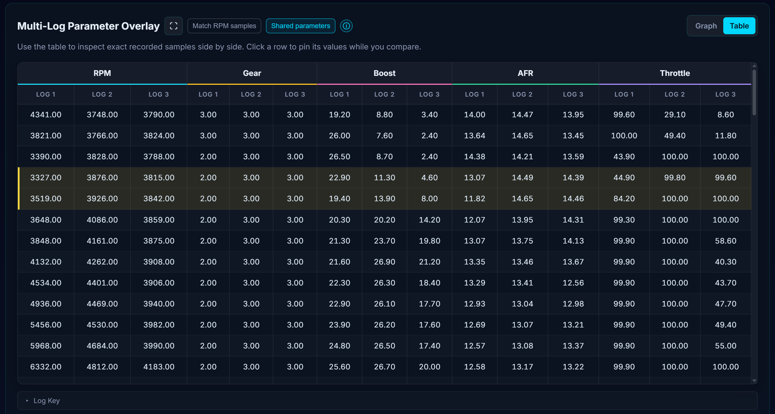 Multi-Log Visualization graph comparing selected parameters across multiple datalogs